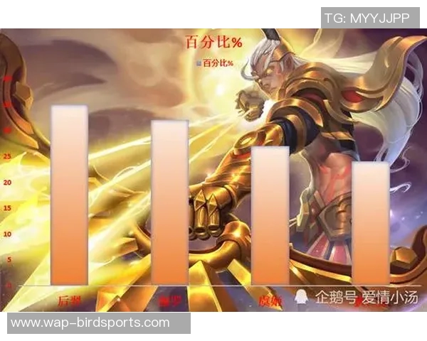 实时新闻王者荣耀心理素质排行榜揭晓WE战队荣登第八名引发热议